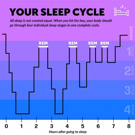 rfid chip can cause deep sleep|Sleep patterns and risk of chronic disease as measured by long .